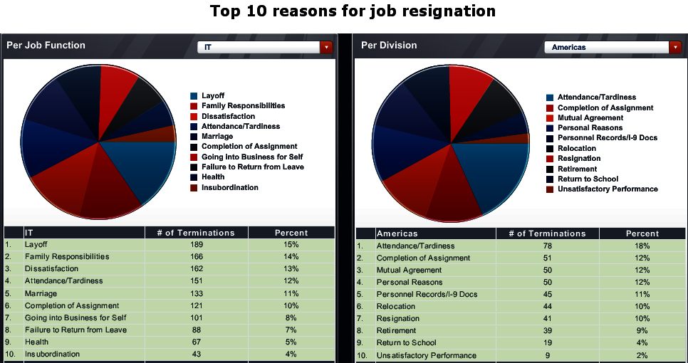 HR Operational dashboard example