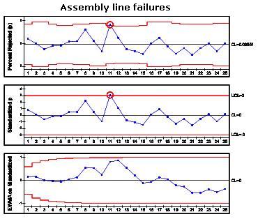 Manufacturing operational dashboard example