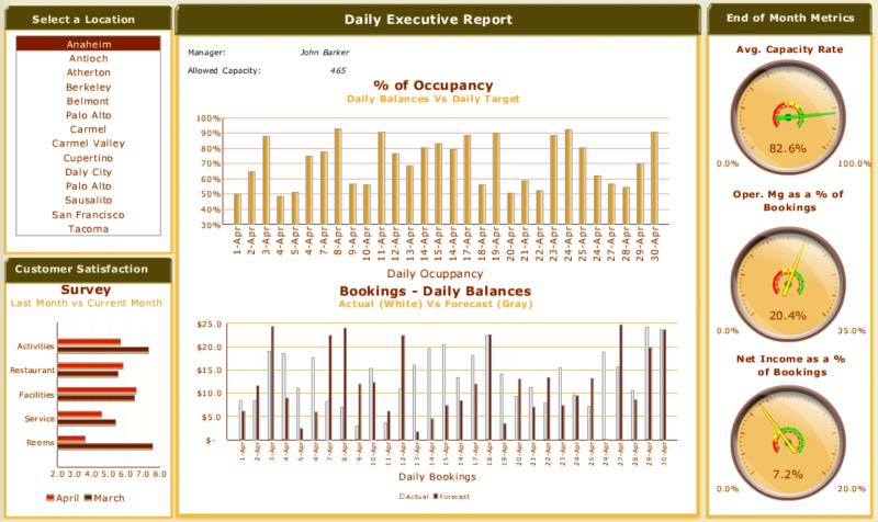 Tactical dashboard example